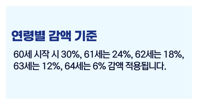 국민연금조기수령-이미지2