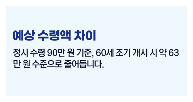 국민연금조기수령-이미지5