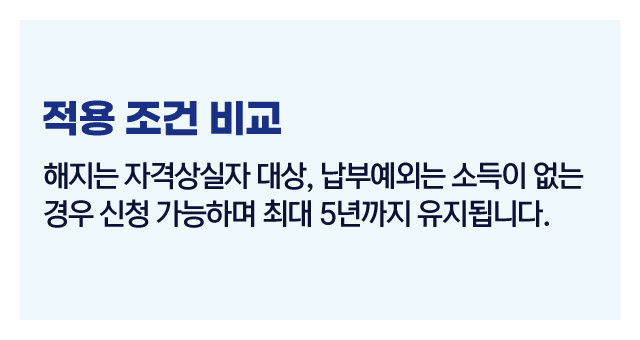 국민연금납입중단-이미지3