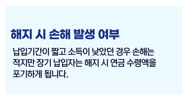 국민연금해지하면손해할까-이미지2